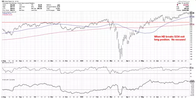 annotated chart